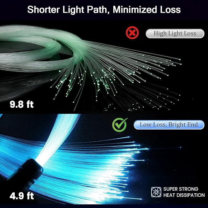 Starlight Headliner Kit Split Starlight Headliner 16W 600 Easiest Install Ambient Lighting Car Truck Home Theaters Lighting RGBW Twinkle 0.03in*9.8ft Starlights Headliner Kit