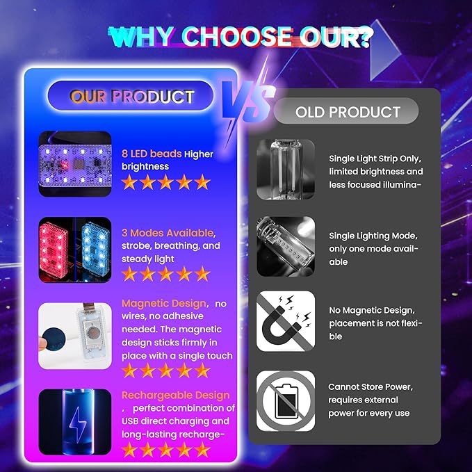 4 PCS Car LED Lights, USB Plug-in Rechargeable 8 High-Brightness LED Beads,Portable Mini Touch Control Dimmable Night Light for Car/Bedroom/Party/Holiday Decoration (2Red&2Blue)