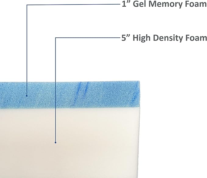 FoamRush 6" x 48" x 75" Gel Memory Foam Mattress Replacement, Travel Comfort, Pressure Relief Support, Made in USA, Camper Trailer Truck, Cover Not Included, Three Quarter Size.