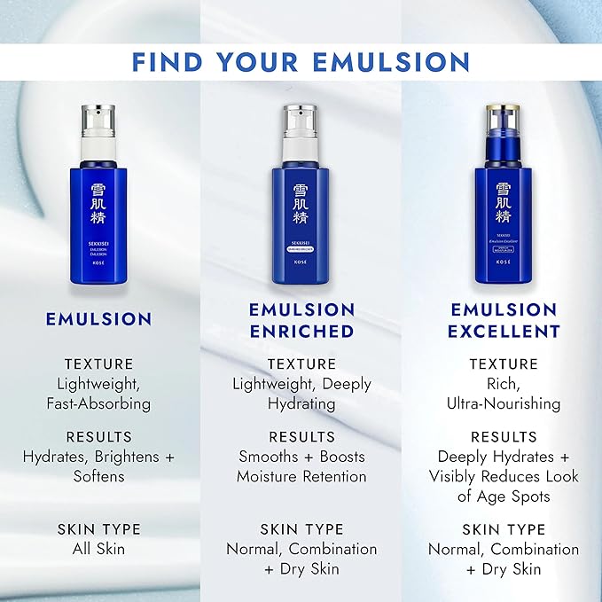 SEKKISEI Emulsion, Lightweight Hydrating Facial Moisturizer, 4.7 Ounce