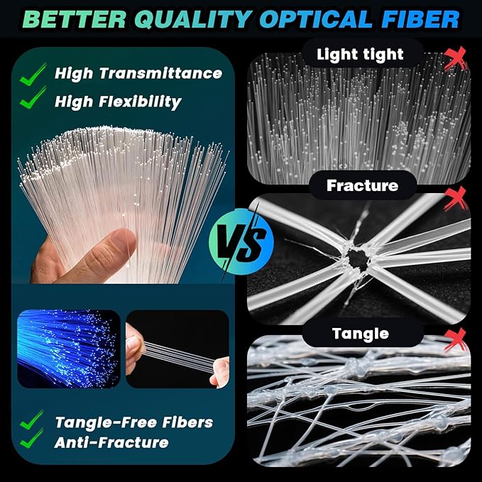 VASTFIRE Starlight Headliner Kit - 1000pcs 0.02in 9.8ft Fiber Optic Star Lights for Car with 16W RGBW, Twinkle & Music Sync, APP/Remote Control for Car Roof/Bedroom Ceiling