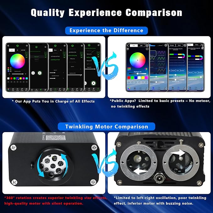 Small Size 16W Twinkle RGBW APP Fiber Optic Lights, Music Activated 550pcs*0.03in(9.8ft/3m) Optical Fiber Star Ceiling Light Kit for Car Truck Headliner Star/Home