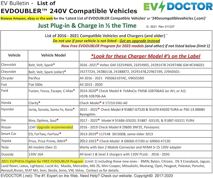Fits Toyota Prius Prime. The Amazing EVDOUBLER is a Low Cost Upgrade Adapter, Just Plug it in, Charges Fast Like a Level 2 Electric Vehicle Car EVSE Charger. Needs a NEMA 10-30 Outlet